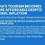 Indias Tourism Becomes More Affordable Despite Global Inflation