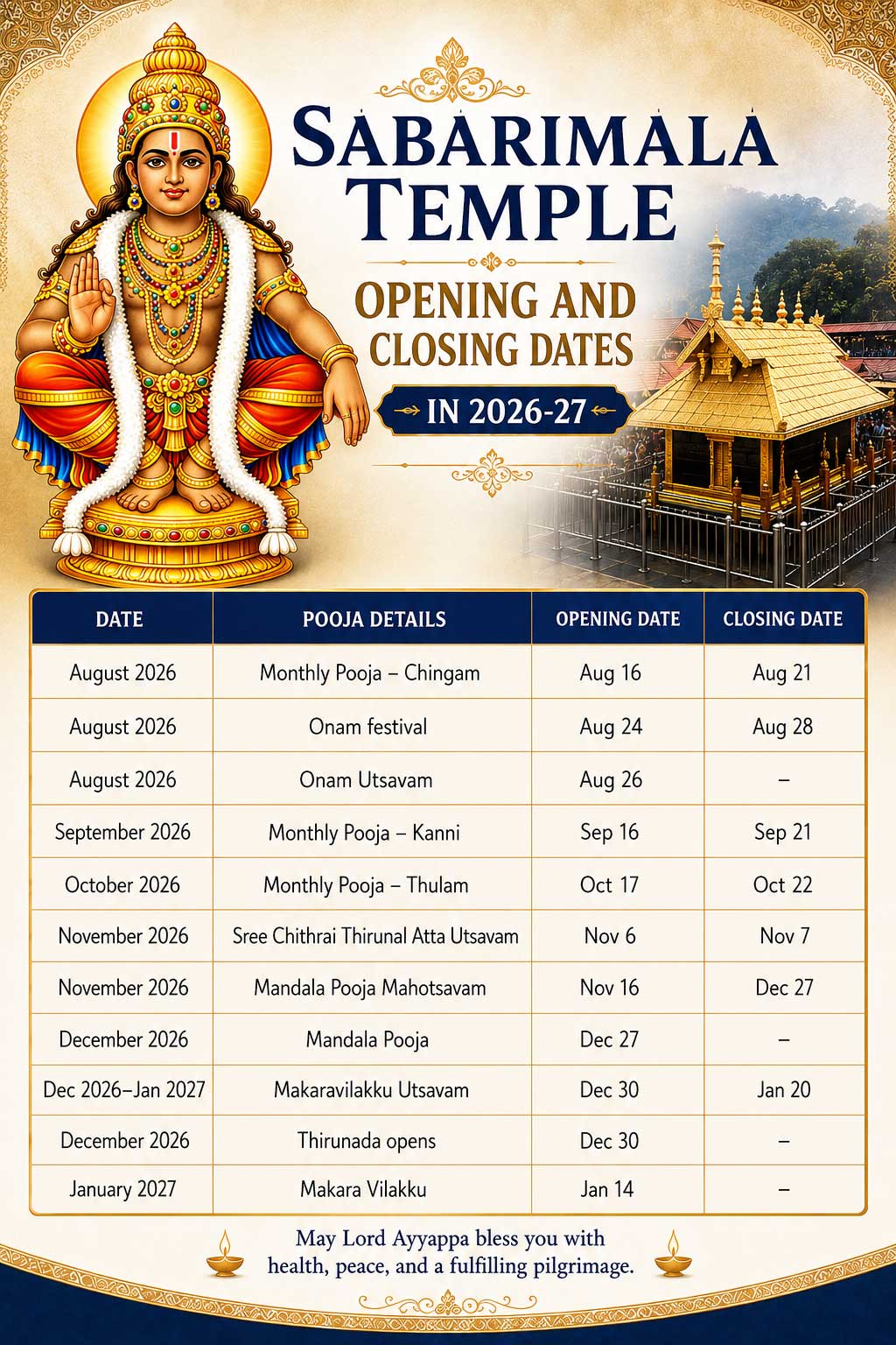 Sabarimala Temple Opening in 2026 27 Sabarimala Temple Opening in 2026-27